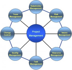 Project Management