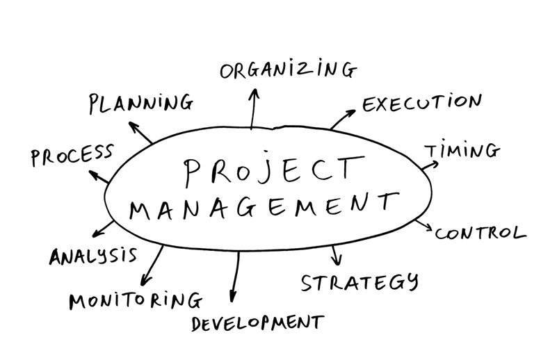 Projektmanagement